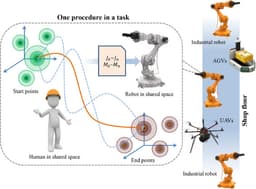 Bio-Inspired Robotics