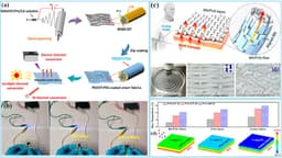 Smart Fabrics: Clothing that Reacts to Environment
