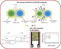 Chemiresistive Sensors: Revolutionizing Real-Time Air Quality Monitoring