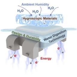 How Engineers Are Creating Electricity from Thin Air