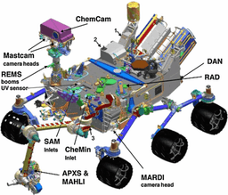 Engineering Mars: What It Takes to Build a Self-Sustaining Colony