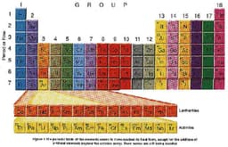 The Search for New Elements: Are We Reaching the End of the Periodic Table?