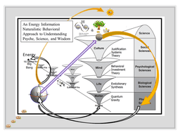 Are We Close to a Unified Theory of Everything?