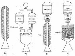 Hypergolic Fuels: Instant Ignition Chemistry