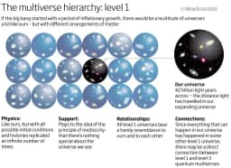 The Multiverse Debate: Physics Beyond the Observable Universe