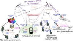 Quantum Internet: Engineering Unhackable Communication Networks