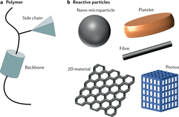  3D Printing: From Plastics to Metals and Beyond
