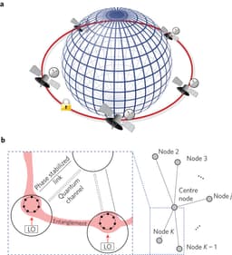 How Engineers Are Hacking Time with Quantum Clocks