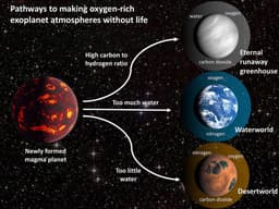 Exoplanet Atmospheres: Alien Worlds