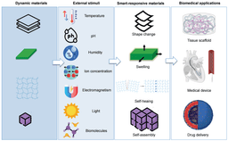 4D Printing: Materials That Morph Over Time