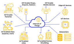 Wireless Power Transmission for IoT Devices
