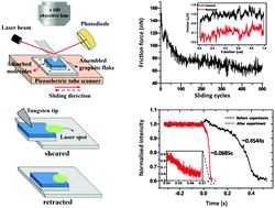 Superlubricity: The Quest for Friction-Free Machines