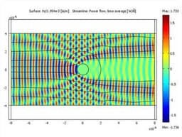 Meta-Materials and Cloaking Technology