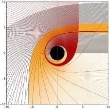 The Photon Ring Around Black Holes