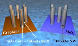 Nanowires for Quantum Computing