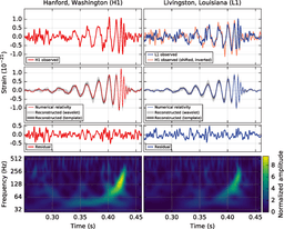 Gravitational Wave Astronomy: A New Window on the Universe