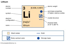 The Lithium Problem: Is Battery Chemistry Sustainable for the Future?