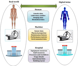 Digital Twins for Smart Manufacturing