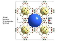 Understanding Metal-Organic Frameworks
