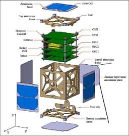 Nano-Satellites and CubeSats in Space Exploration