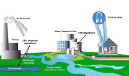 PFAS Pollution: Can We Finally Destroy ‘Forever Chemicals’?