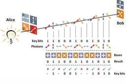 The Physics of Quantum Cryptography