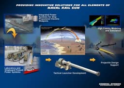 The Physics of Railguns: Engineering a Weapon That Could Launch Satellites