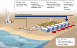 Electrochemical Water Desalination: A Sustainable Future for Clean Water