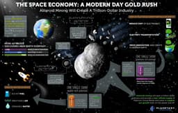 Space Mining: Extracting Resources from Asteroids