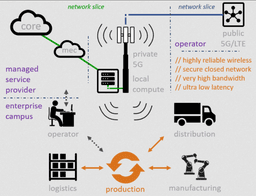 5G and Beyond: The Evolution of Connectivity