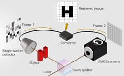 Quantum Sensors for Precision Measurements