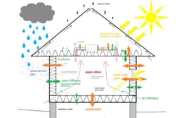 Modular Construction: Will Prefab Buildings Replace Traditional Methods?