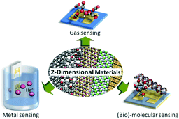 Battery-Free Chemical Sensors