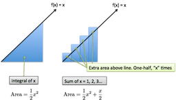 The Mathematics Behind Structural Stability