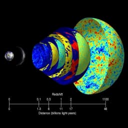 Cosmic Microwave Background Explained
