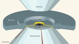 Room-Temperature Superconductors: Reality or Hype?