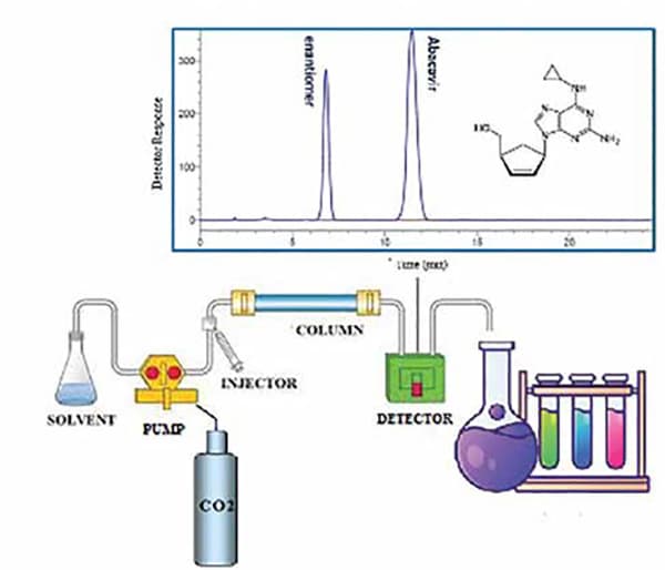 Precision in Pharma: Chromatographic Advances in Quality Control