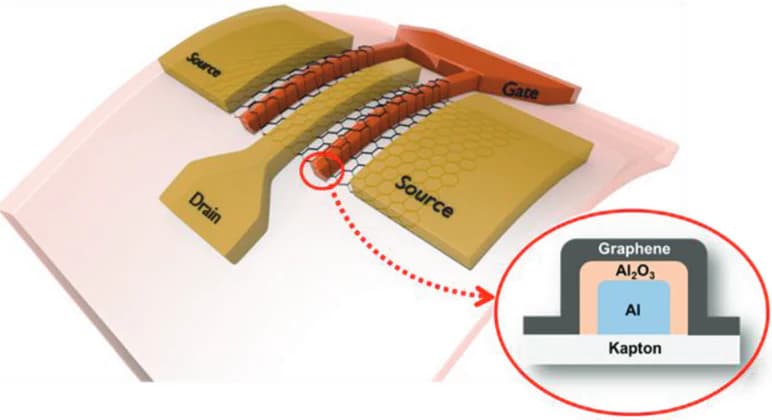 Flexible Electronics: Nanowires and the Next Tech Breakthrough