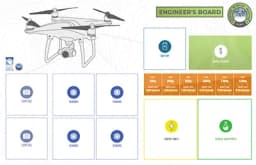 The Engineering of Drone Swarms