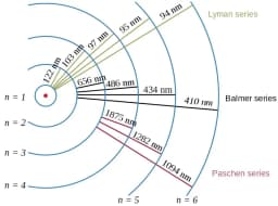 The Arrow of Time: Why Does Time Flow Forward?