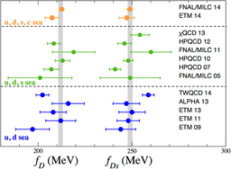 Lattice QCD: Simulating the Strong Force