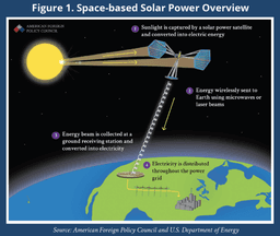 Space-Based Solar Power: Engineering a Global Energy Revolution