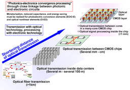 Photonics vs. Electronics: Will Light Replace Electrons in Computers?