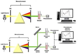 Time-Resolved Spectroscopy: Watching Reactions in Real Time