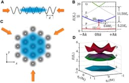 The Physics of Ultracold Atoms