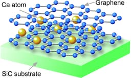 Graphene’s Role in Flexible Electronics