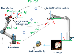 Robotics in Hazardous Environments