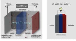 Solid-State Batteries: The Next Frontier in Energy Storage