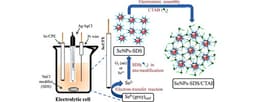Electrochemical Synthesis: Cleaner Reactions