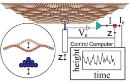 High-Temperature Superconductivity